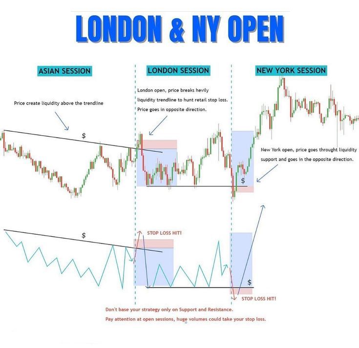 Lecture 11: Smc Strategy For The London Session