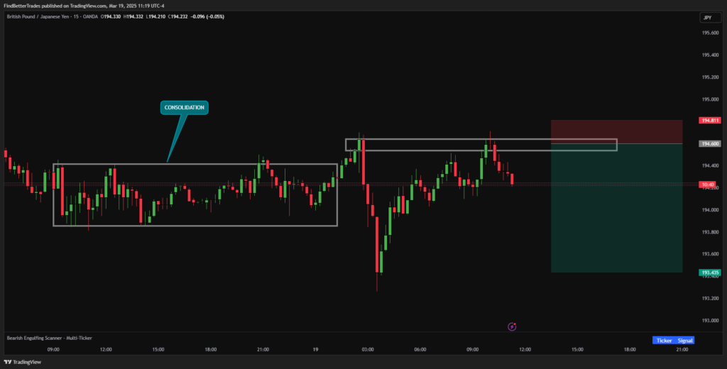 Lecture 12: Combining Smc With News Events – Impact Of News On Institutional Flow