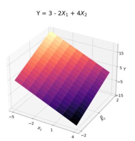 Linear Regression in Finance: Types, Models, and Key Concepts Explained