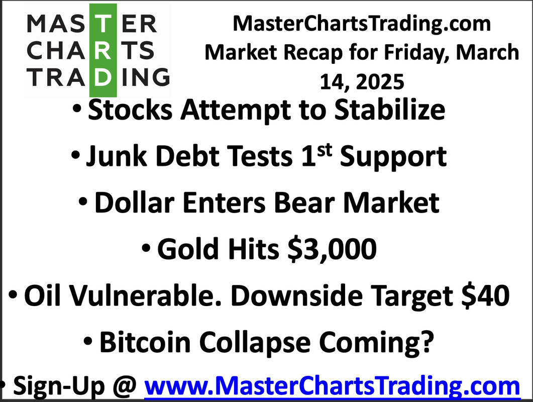 March 14, 2025 Stocks Attempt to Stabilize | Dollar Bears Feed Gold Bulls | Oil to $40? | Bitcoin