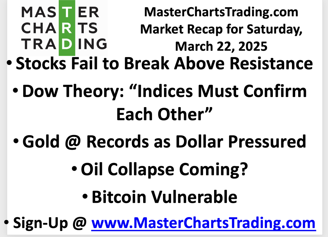 March 22, 2025 Stocks Fail to Break Above Resistance | Dow Theory | Oil Collapse? | Gold | Bitcoin