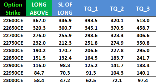 NIFTY Options Analysis: Key Levels to Watch for March 20,2025 Expiry – Bramesh’s Technical Analysis