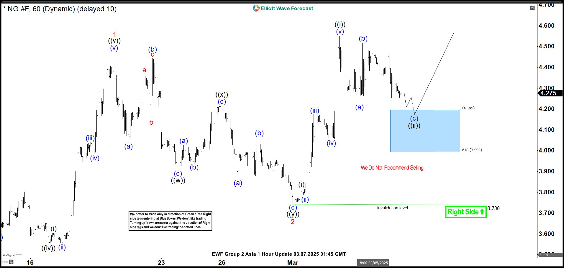 Natural Gas Reacted Strongly From The Blue Box Area – Forex Market Analysis – ForexCycle.com