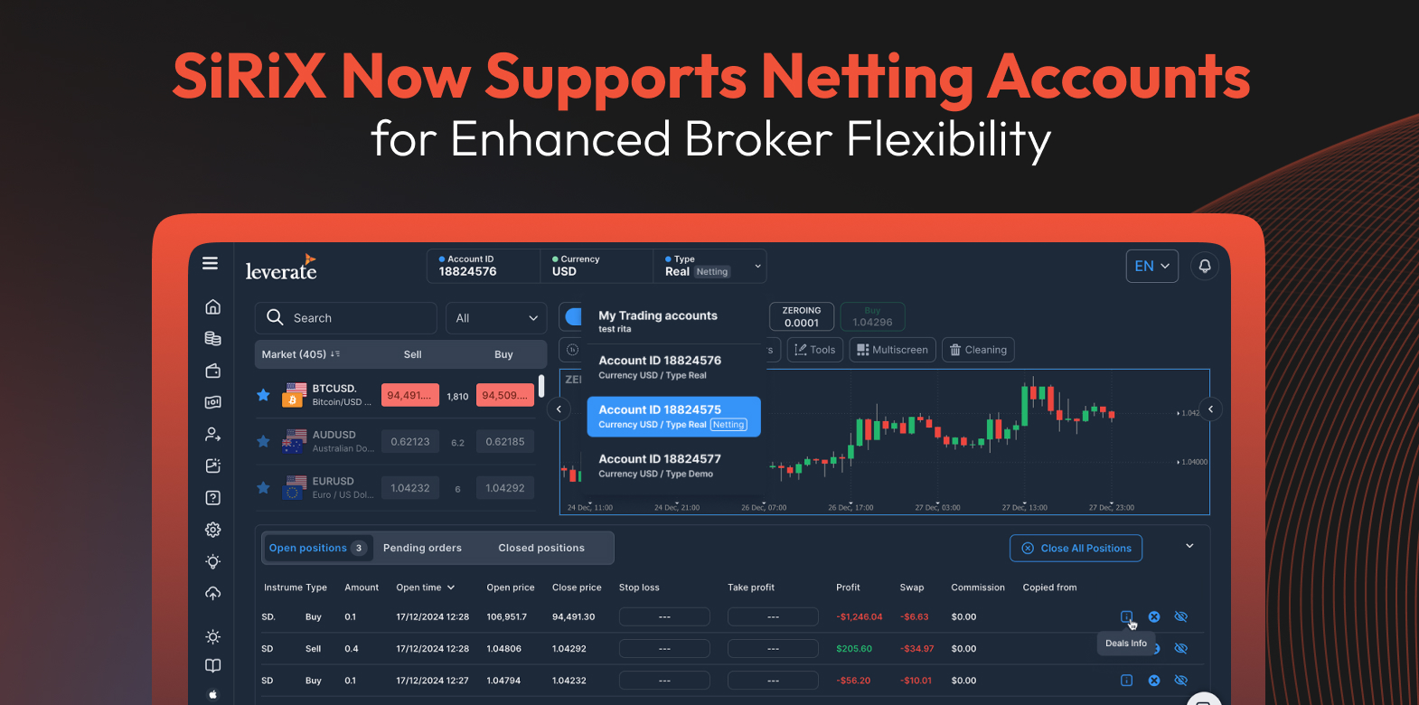 Netting Accounts Now Live: Leverate Expands Trading Flexibility