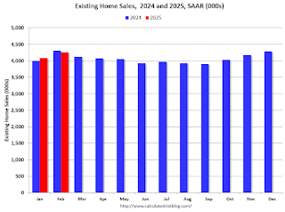 Existing Home Sales Year-over-year