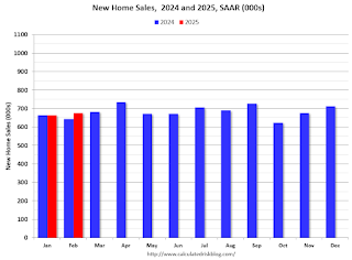 New Home Sales 2023 2024
