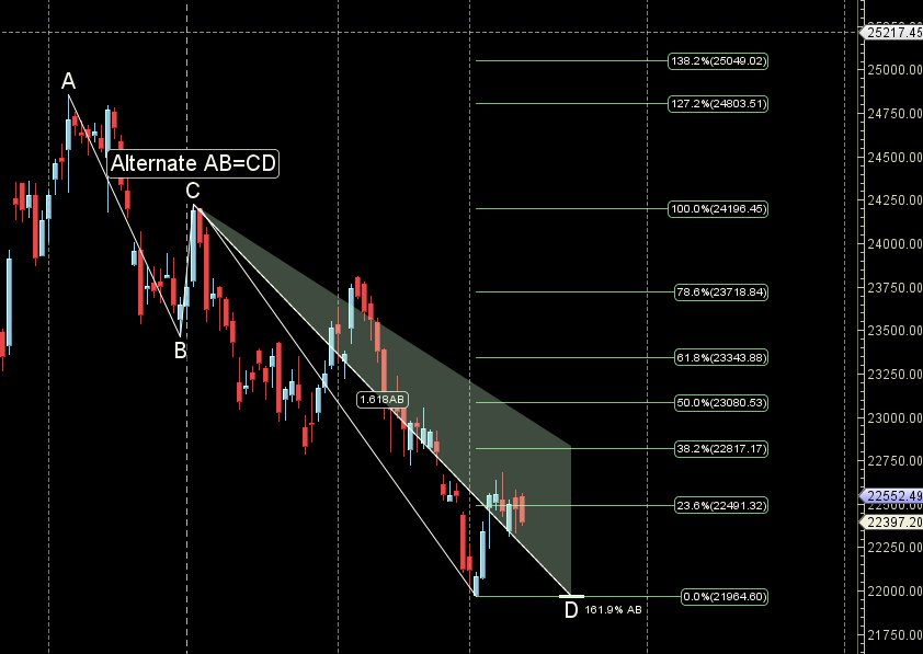 Nifty 17-21 March 2025 Trends: Weekly Forecast for Traders – Bramesh’s Technical Analysis