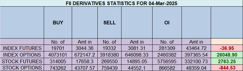 Nifty Fills Gap After Trump’s Tariff Impact – Key Breakout Levels Ahead – Bramesh’s Technical Analysis