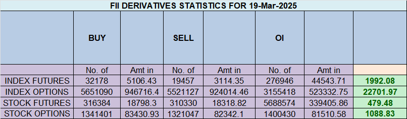 Nifty Forecast: Gann Resistance, Astrological Triggers & Options Data – Bramesh’s Technical Analysis