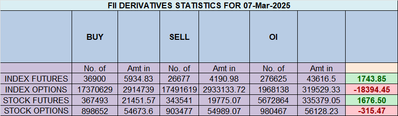 Nifty Holds 22,250 & Hits 22,500 – Bulls Eye Weekly Close Above 22,666 – Bramesh’s Technical Analysis