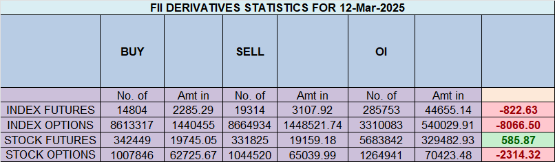 Nifty Holds Gann Trend Change Level – Key Weekly Close Ahead – Bramesh’s Technical Analysis