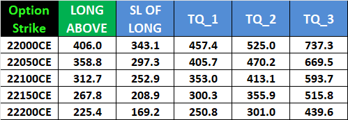Nifty Options Analysis: Key Levels to Watch for March 06,2025 Expiry – Bramesh’s Technical Analysis