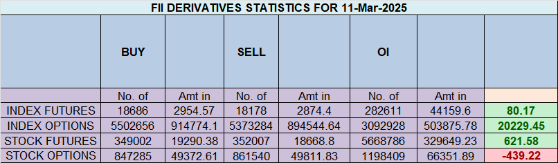 Nifty Recovers from Gap Down – Key Astro Date Signals Big Move Ahead – Bramesh’s Technical Analysis