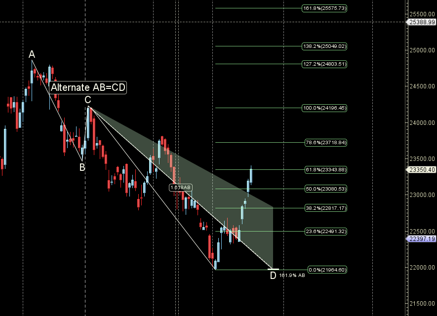 Nifty Trading Week: 24-28 March – Gann & Astro Forecast for March Expiry – Bramesh’s Technical Analysis
