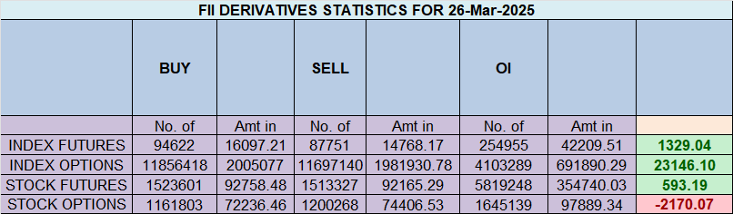 Nifty’s Predicted Reversal: Bayer Rules 14 & 22 – Crucial Levels Now Ahead of March 2025 Monthly Expiry – Bramesh’s Technical Analysis