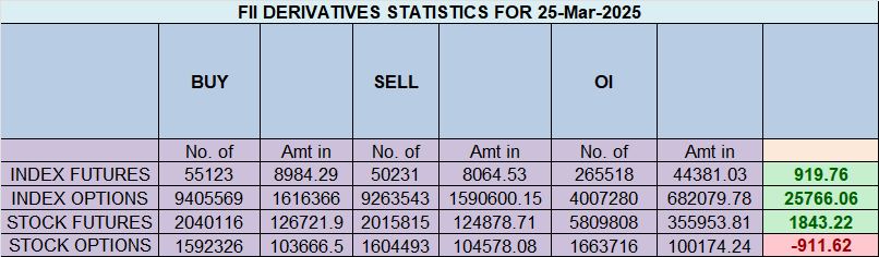 Nifty’s Quarterly Open Test: Bayer Rules Signal Market Swings – Bramesh’s Technical Analysis