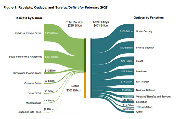 Now You See Me… - Fat Tail Daily