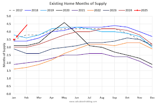 New vs existing Inventory