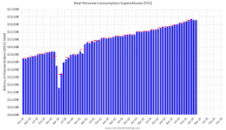 Personal Consumption Expenditures