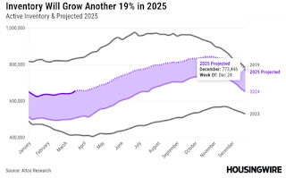 Altos Inventory Projection