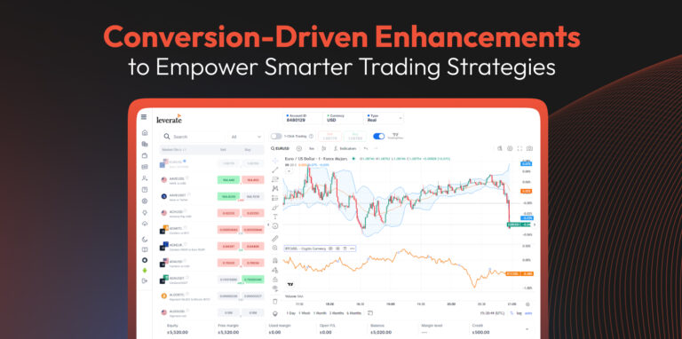 Product Update 4: Webtrader Enhancements, TradingView & Intercom