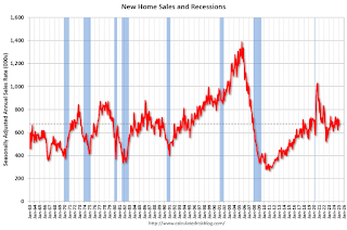 New Home Sales