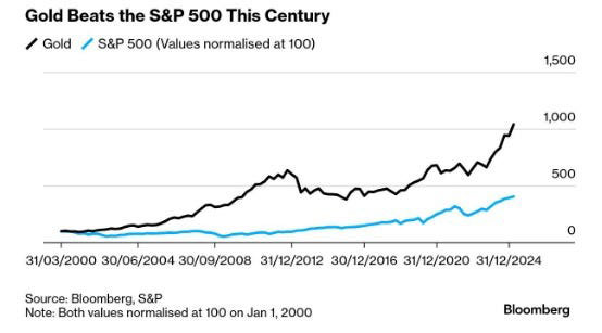 Real Money Tells the Tale – Fat Tail Daily