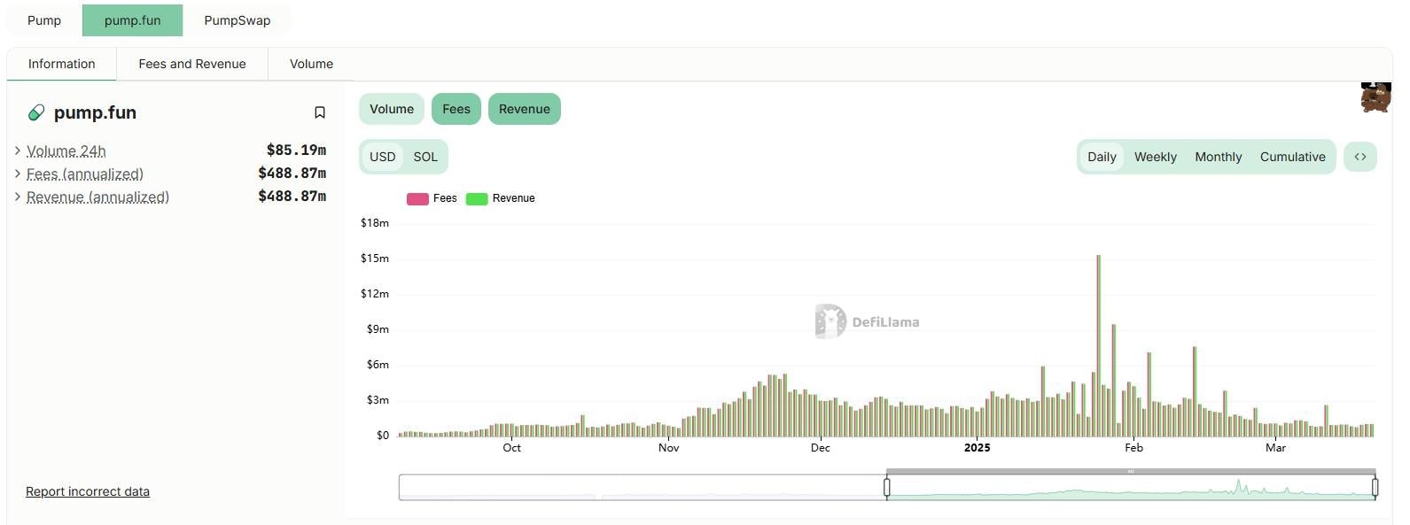 pump-fun-unveils-pumpswap-reinventing-token-trading-revenue-models