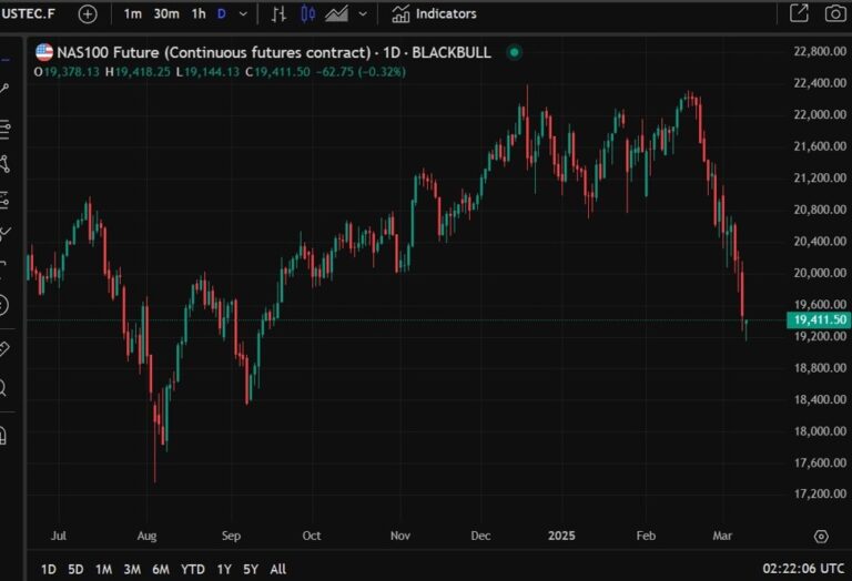 Republican Senator says Trump is 'dug in' on tariffs, 'like a tick' | Forexlive