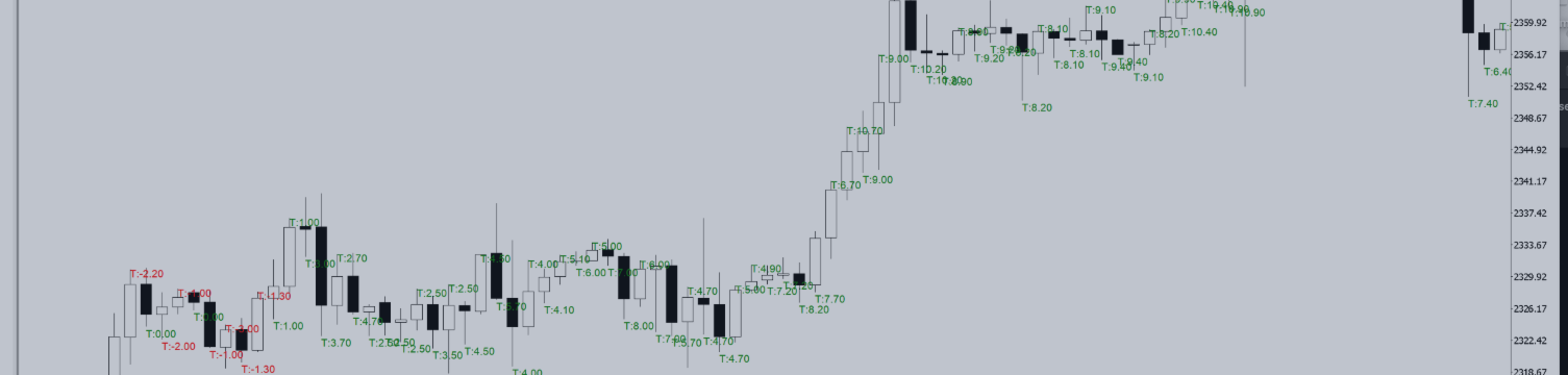 Running Count Demo - BlackJack EA Part 3