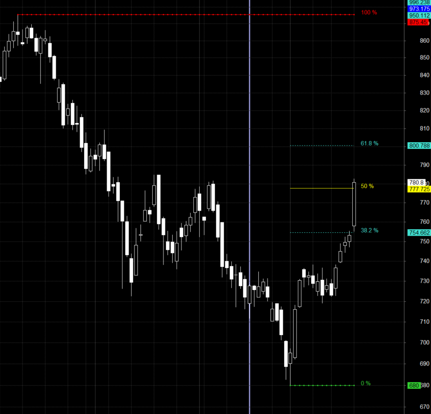 SBIN ONGC BIOCON Swing Trading Levels – Bramesh’s Technical Analysis