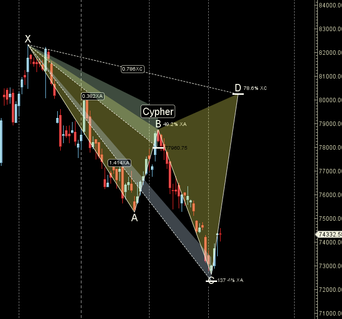 SENSEX 10-13 March 2025 Trends: Weekly Forecast for Traders – Bramesh’s Technical Analysis
