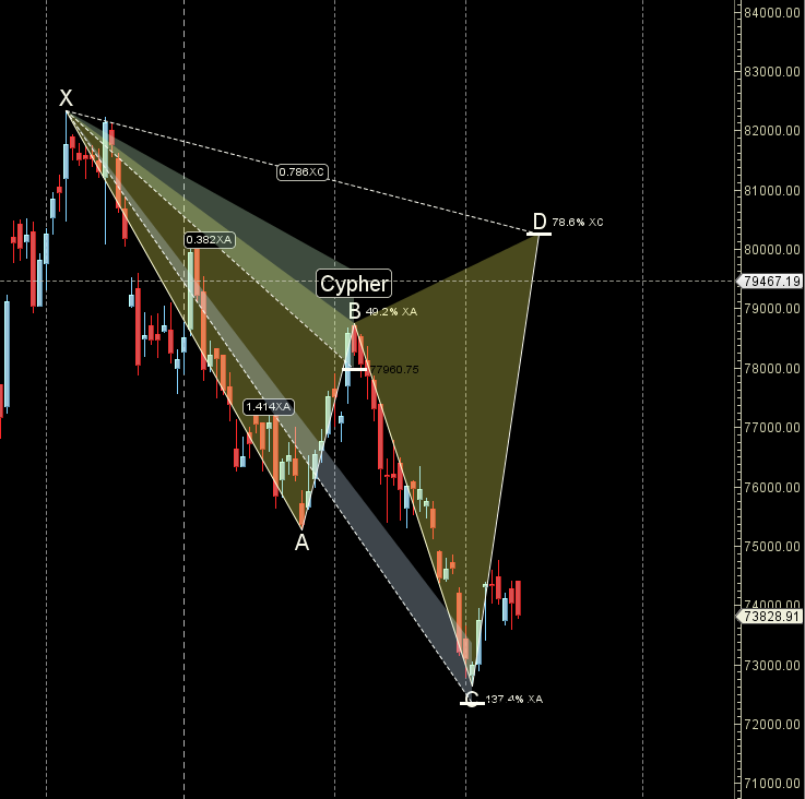 SENSEX 17-21 March 2025 Trends: Weekly Forecast for Traders – Bramesh’s Technical Analysis