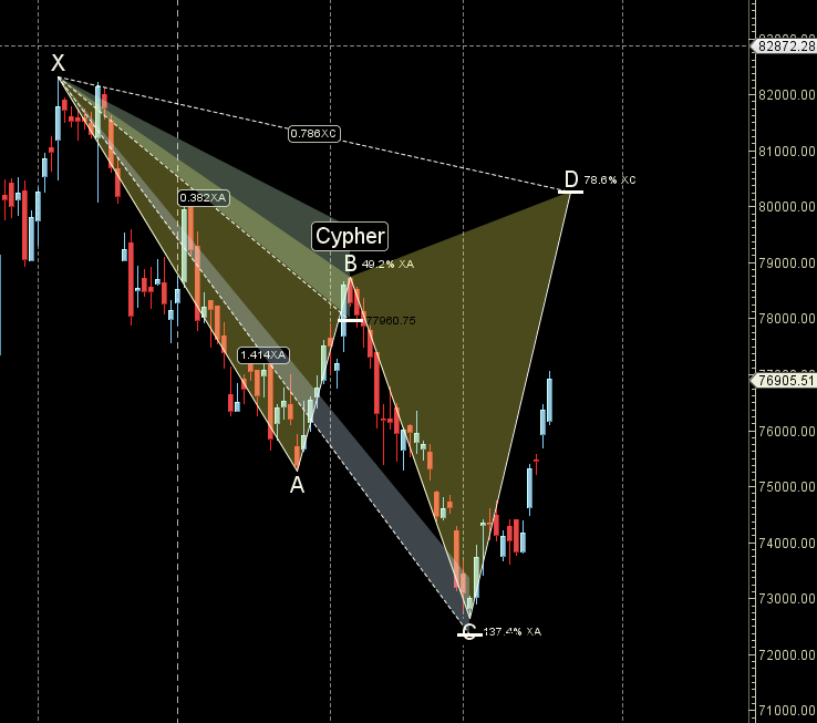 SENSEX 24-28 March: Monthly Expiry – Gann Time Cycles & Astro Influences – Bramesh’s Technical Analysis
