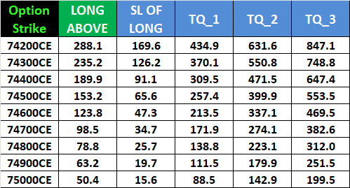 SENSEX Options Analysis: Key Levels to Watch for March 11,2025 Expiry – Bramesh’s Technical Analysis