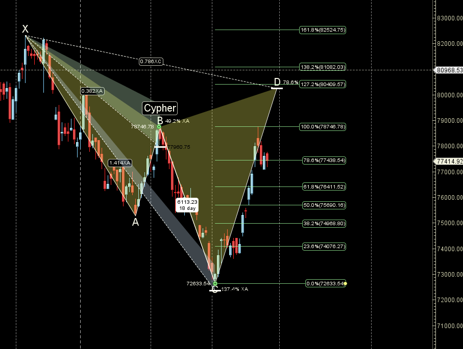 SENSEX Weekly: Trump Tariffs Impact & Key Trading Levels (April 1-4) – Bramesh’s Technical Analysis