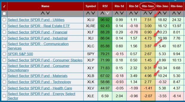 Setting Up a Weekly CEO Portfolio