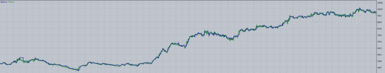 Shadow Breakout Titan Breakout & Reversal EA MT5