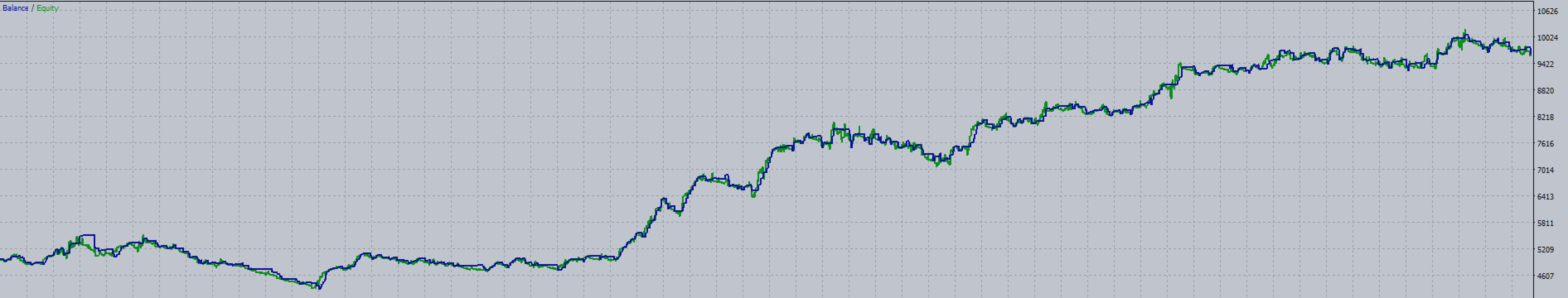 Shadow Breakout Titan Breakout & Reversal EA MT5