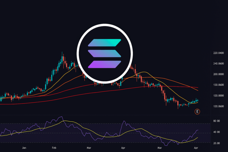 Solana Kurs Bereit Für Einen Ausbruch Oder Doch Nur Ein Fakeout?