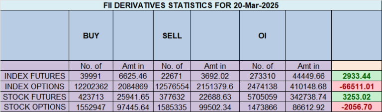 Sun Ingress & Gann Date: Nifty's Breakout - Bramesh's Technical Analysis