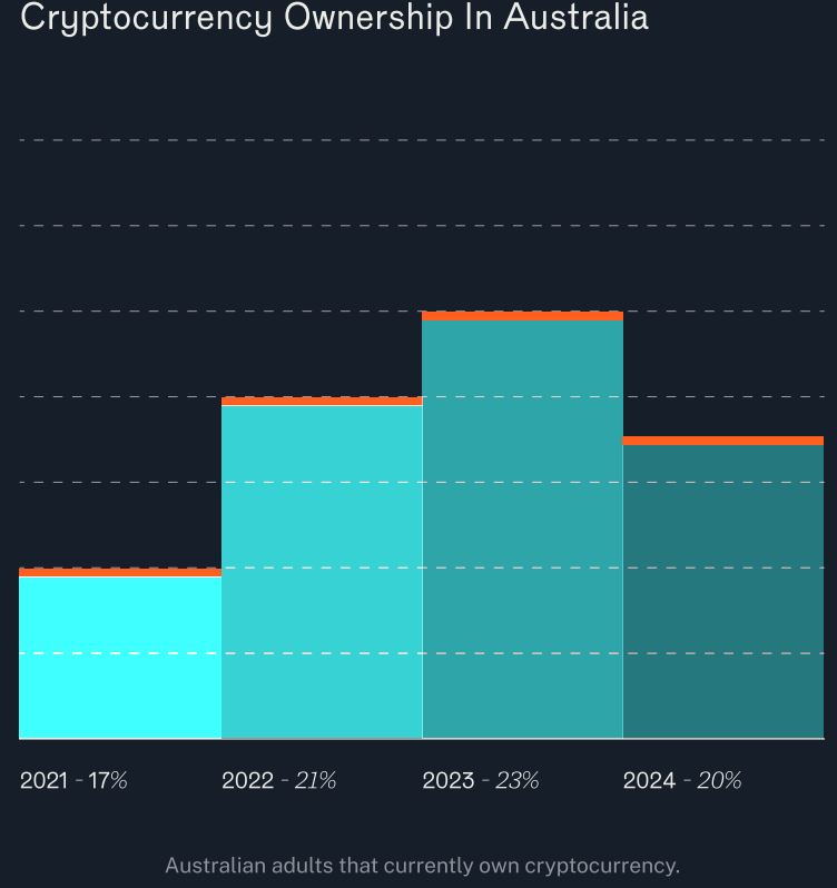 Swyftx acquires New Zealand’s Easy Crypto, citing Trump tailwind - AabeyLLC Crypto