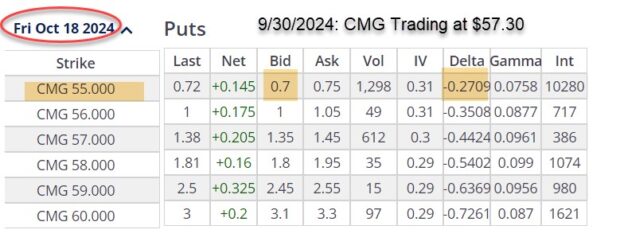 The Inverse Relationship Between Stock Price and Put Premium + Sample Trade Video