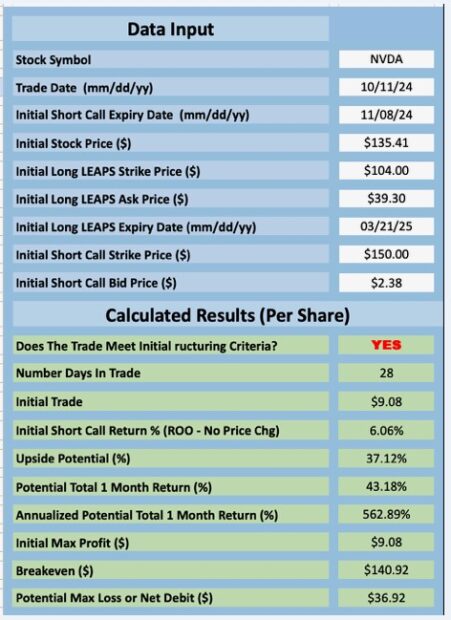 The Poor Man’s Covered Call: Can We Use ITM Covered Call Strikes?