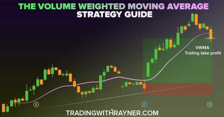The Volume Weighted Moving Average Strategy Guide