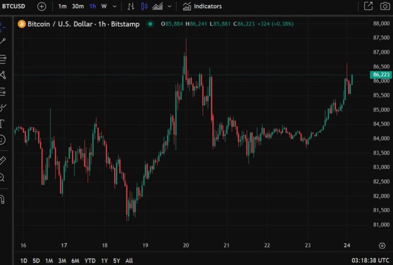 The chair of UK investment bank Cavendish has proposed a tax on cryptocurrency purchases | Forexlive