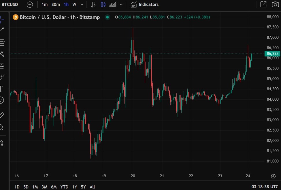 The chair of UK investment bank Cavendish has proposed a tax on cryptocurrency purchases | Forexlive