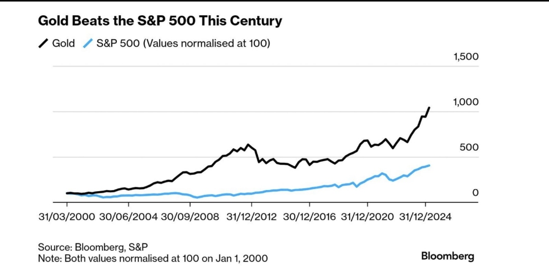 This Century belongs to Gold