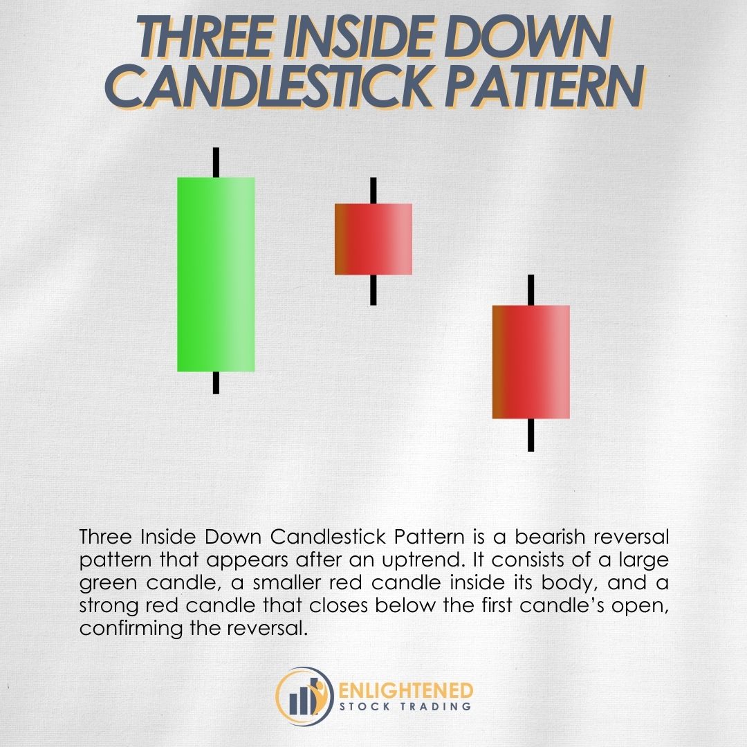 Three Inside Down candlestick pattern