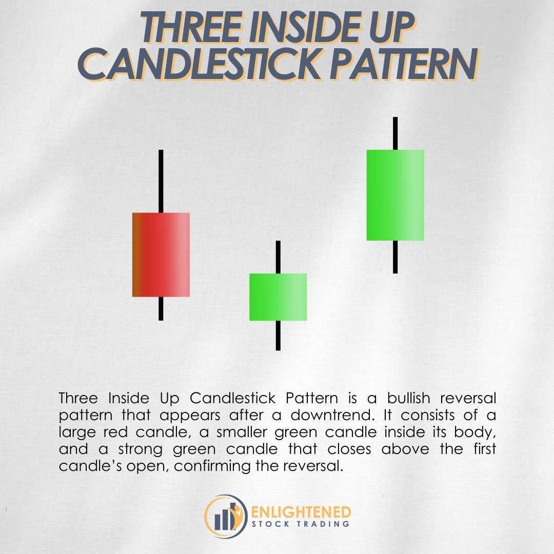 The Three Inside Up candlestick pattern